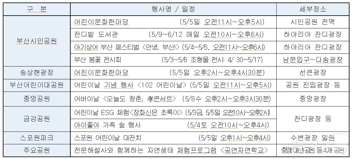 부산시설공단 어린이날 행사