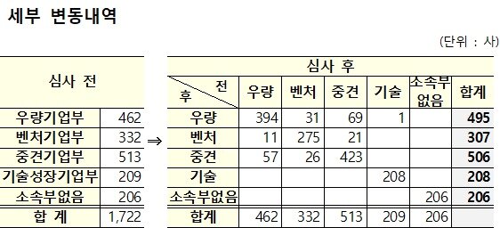 본문 이미지 - (한국거래소 제공)