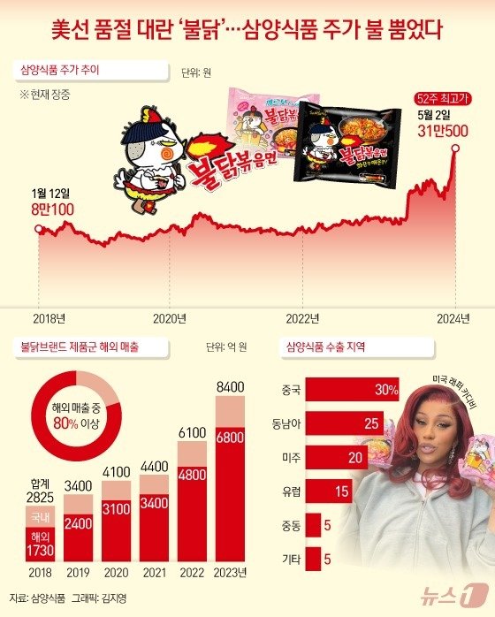 본문 이미지 -  ⓒ News1 김지영 디자이너