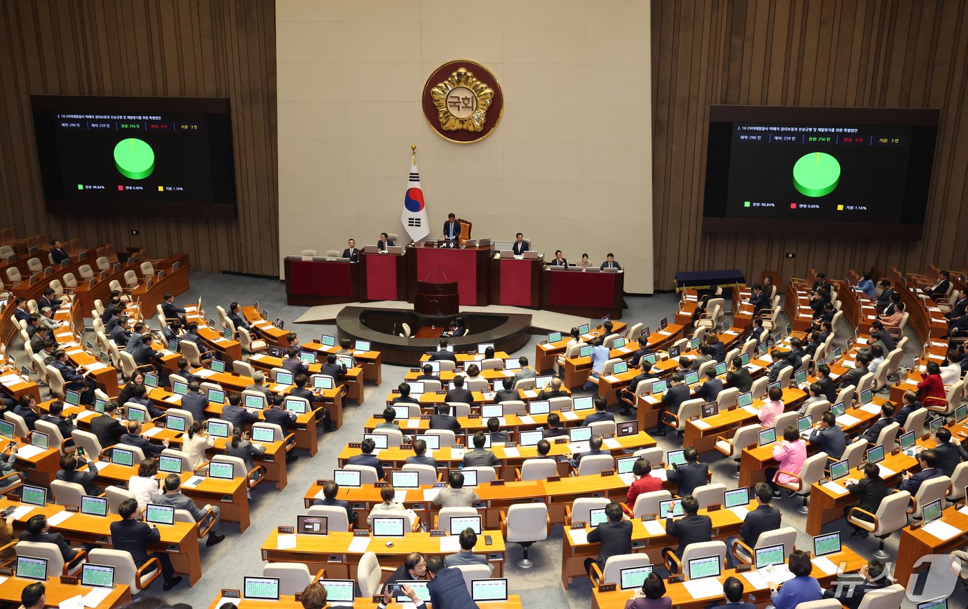 본문 이미지 - 2일 서울 여의도 국회에서 열린 제414회국회(임시회) 제1차 본회의에서 10·29 이태원 참사 피해자 권리 보장과 진상규명 및 재발 방지를 위한 특별법이 가결되고 있다. 2024.5.2/뉴스1 ⓒ News1 송원영 기자