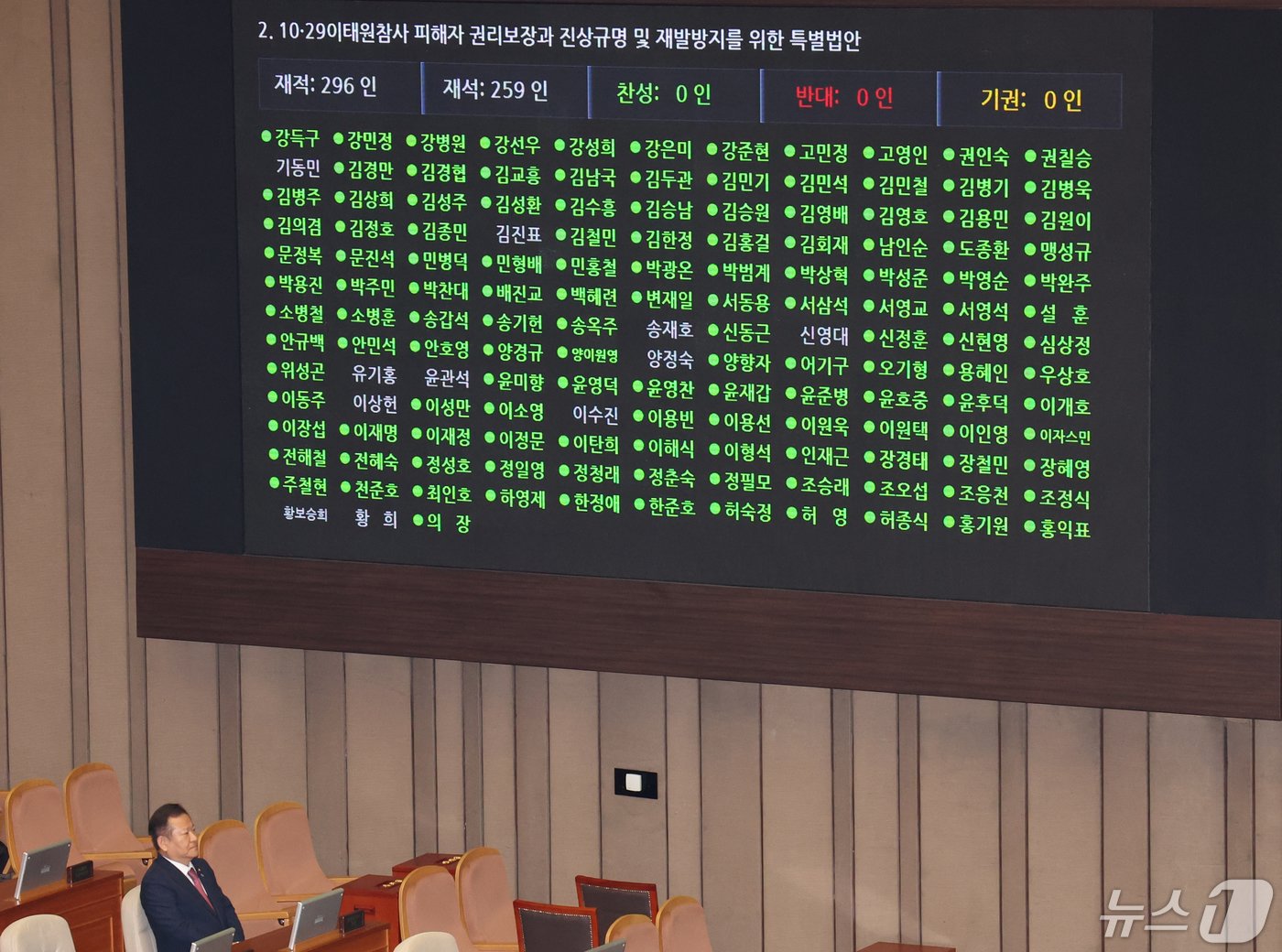 본문 이미지 - 이상민 행정안전부 장관이 2일 서울 여의도 국회에서 열린 제414회국회(임시회) 제1차 본회의에서 10·29 이태원 참사 피해자 권리 보장과 진상규명 및 재발 방지를 위한 특별법의 가결을 지켜보고 있다. 2024.5.2/뉴스1 ⓒ News1 송원영 기자