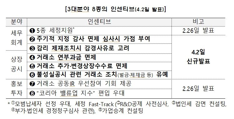 본문 이미지 - (금융위 제공) /뉴스1