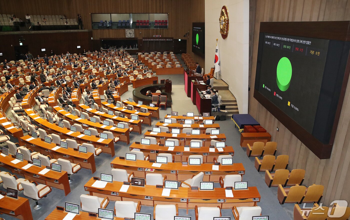 본문 이미지 - 2일 서울 여의도 국회에서 열린 제414회국회(임시회) 제1차 본회의에서 순직 해병 수사 방해 및 사건 은폐 등의 진상규명을 위한 특별검사의 임명 등에 관한 법률안이 국민의힘 의원들의 불참 속에 재적 296인, 재석 168인, 찬성 168인, 반대 0인, 기권 0인으로 가결되고 있다. 2024.5.2/뉴스1 ⓒ News1 임세영 기자