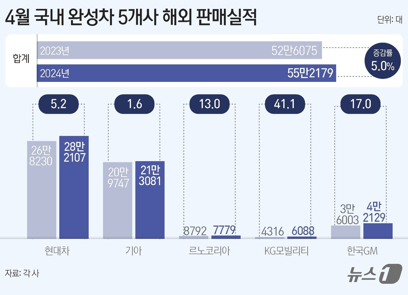 ⓒ News1 김초희 디자이너