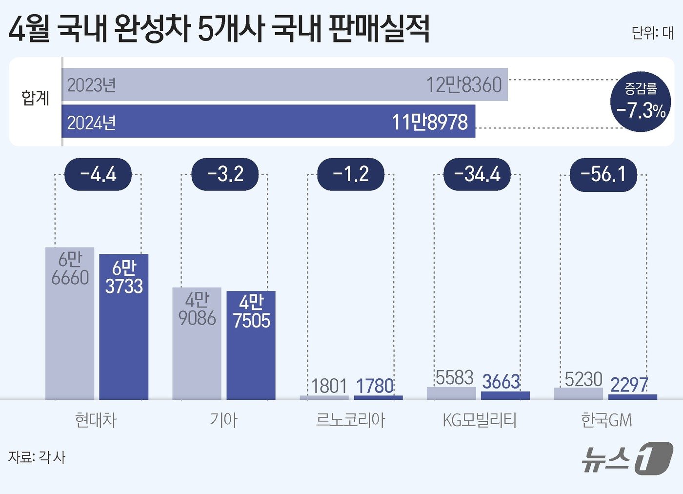 ⓒ News1 김지영 디자이너