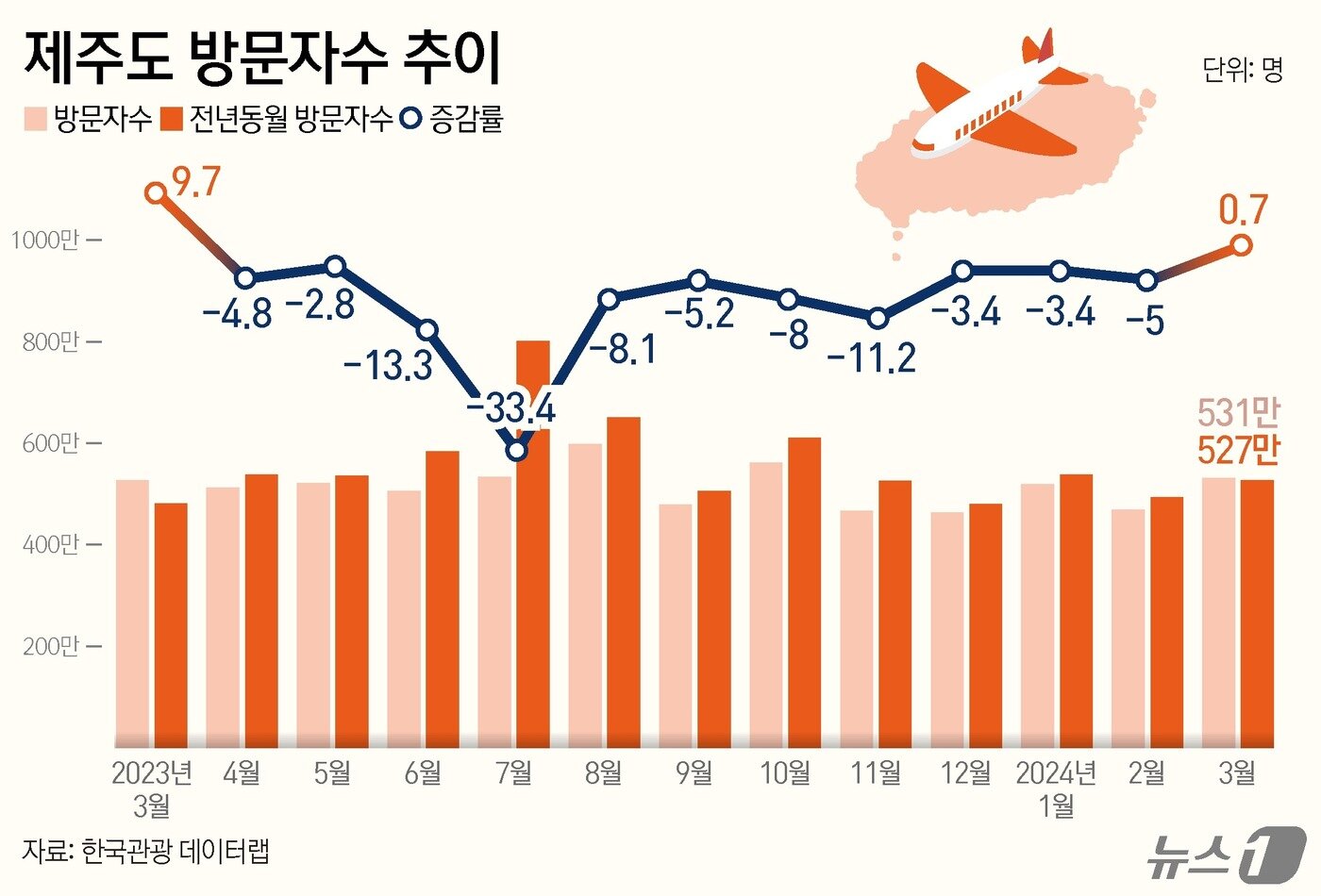 본문 이미지 - ⓒ News1 윤주희 디자이너