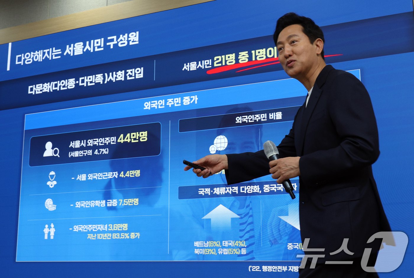 본문 이미지 - 오세훈 서울시장이 20일 오전 서울시 중구 세종대로 서울세청 브리핑룸에서 미래서울의 도시경쟁력 강화를 위한 외국인주민 정책 마스터플랜을 발표하고 있다. 024.5.20/뉴스1 ⓒ News1 박정호 기자
