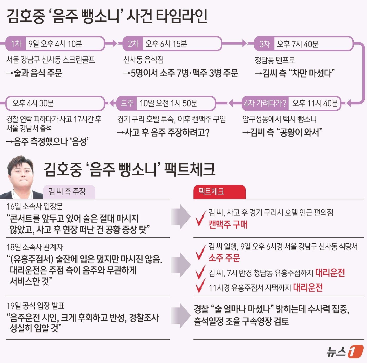 ⓒ News1 김초희 디자이너