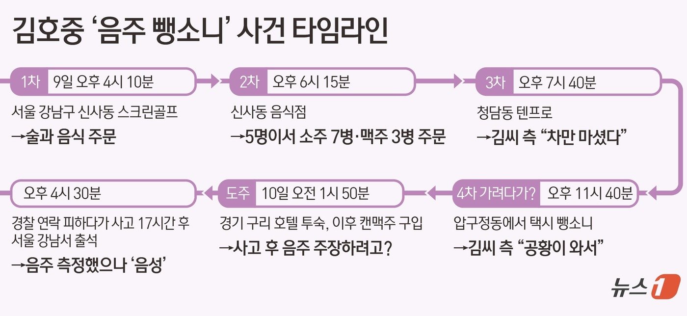 ⓒ News1 김초희 디자이너