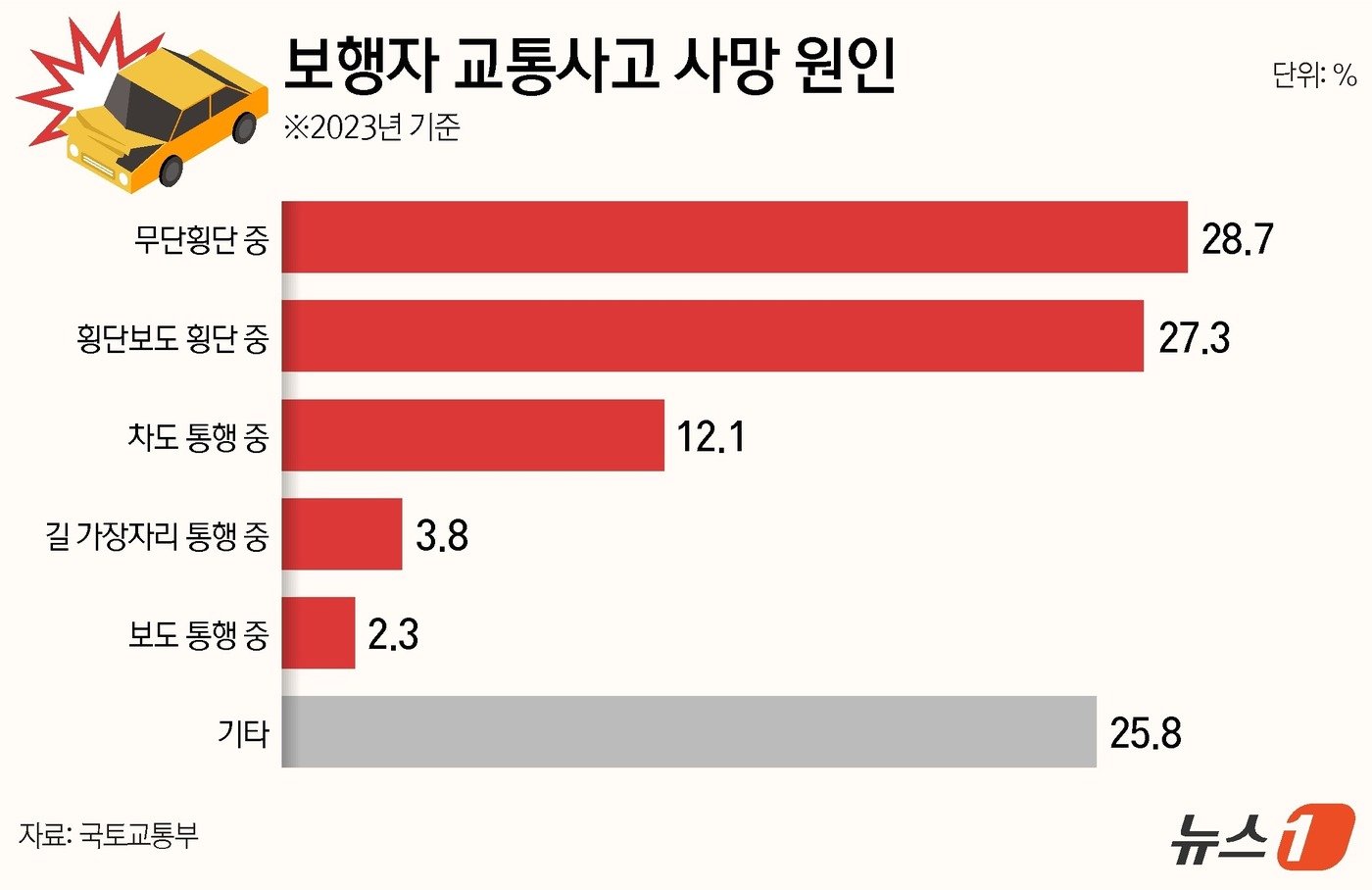 ⓒ News1 김지영 디자이너.