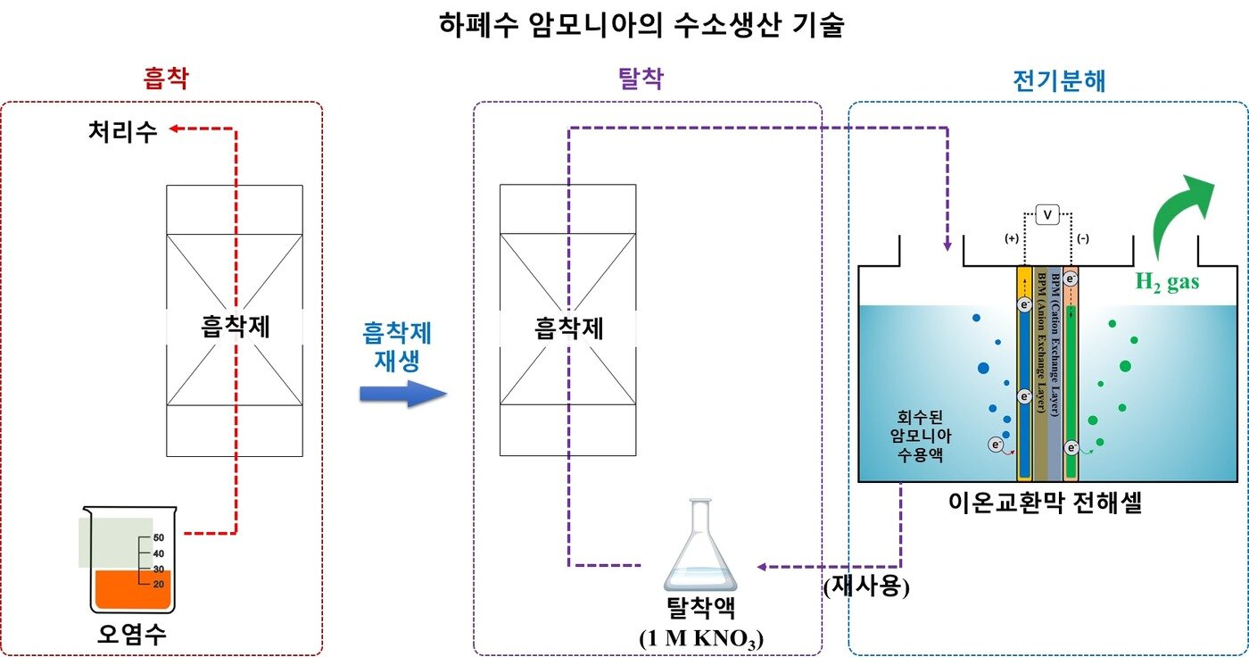 본문 이미지 - (건설기술연구원 제공)