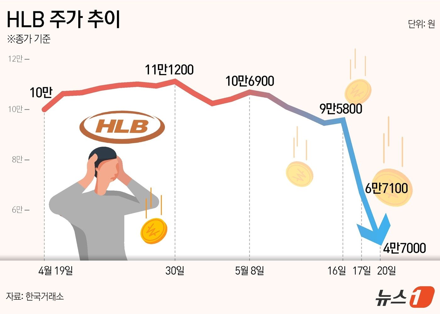 본문 이미지 - ⓒ News1 김지영 디자이너