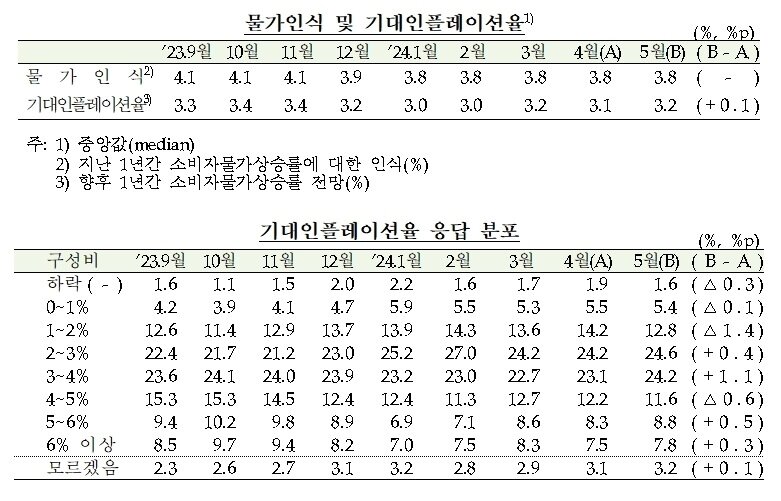 본문 이미지 - &#40;한은 제공&#41;
