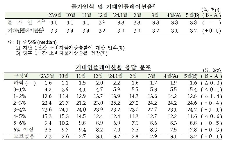 &#40;한은 제공&#41;