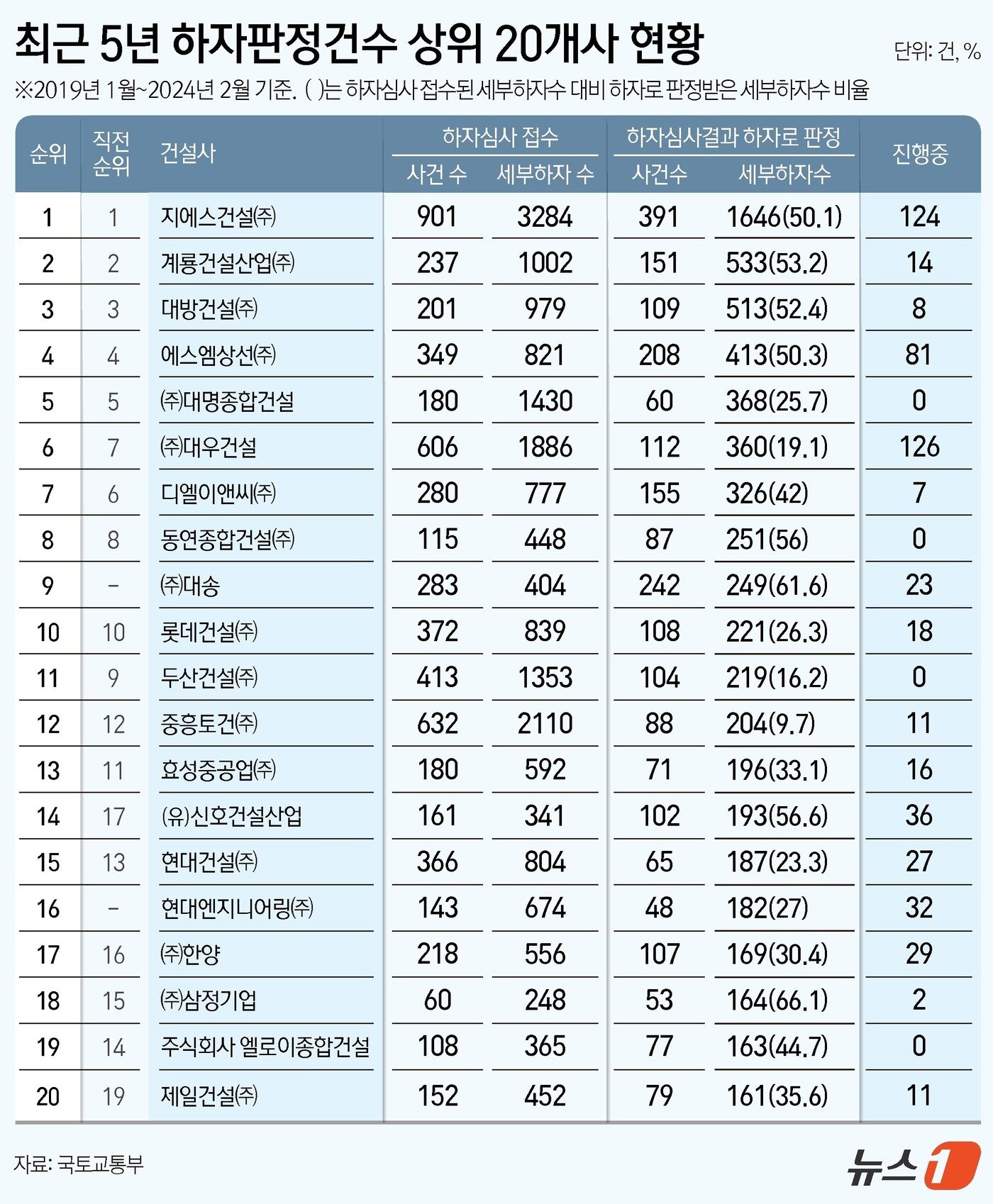 본문 이미지 - ⓒ News1 김지영 디자이너.