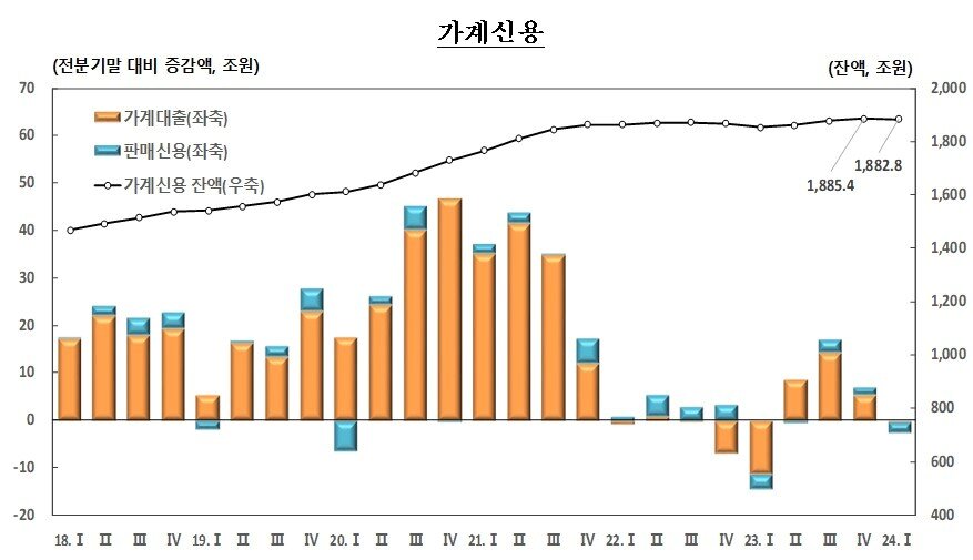 &#40;한은 제공&#41;