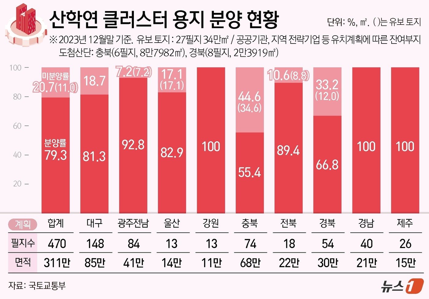 ⓒ News1 김지영 디자이너.