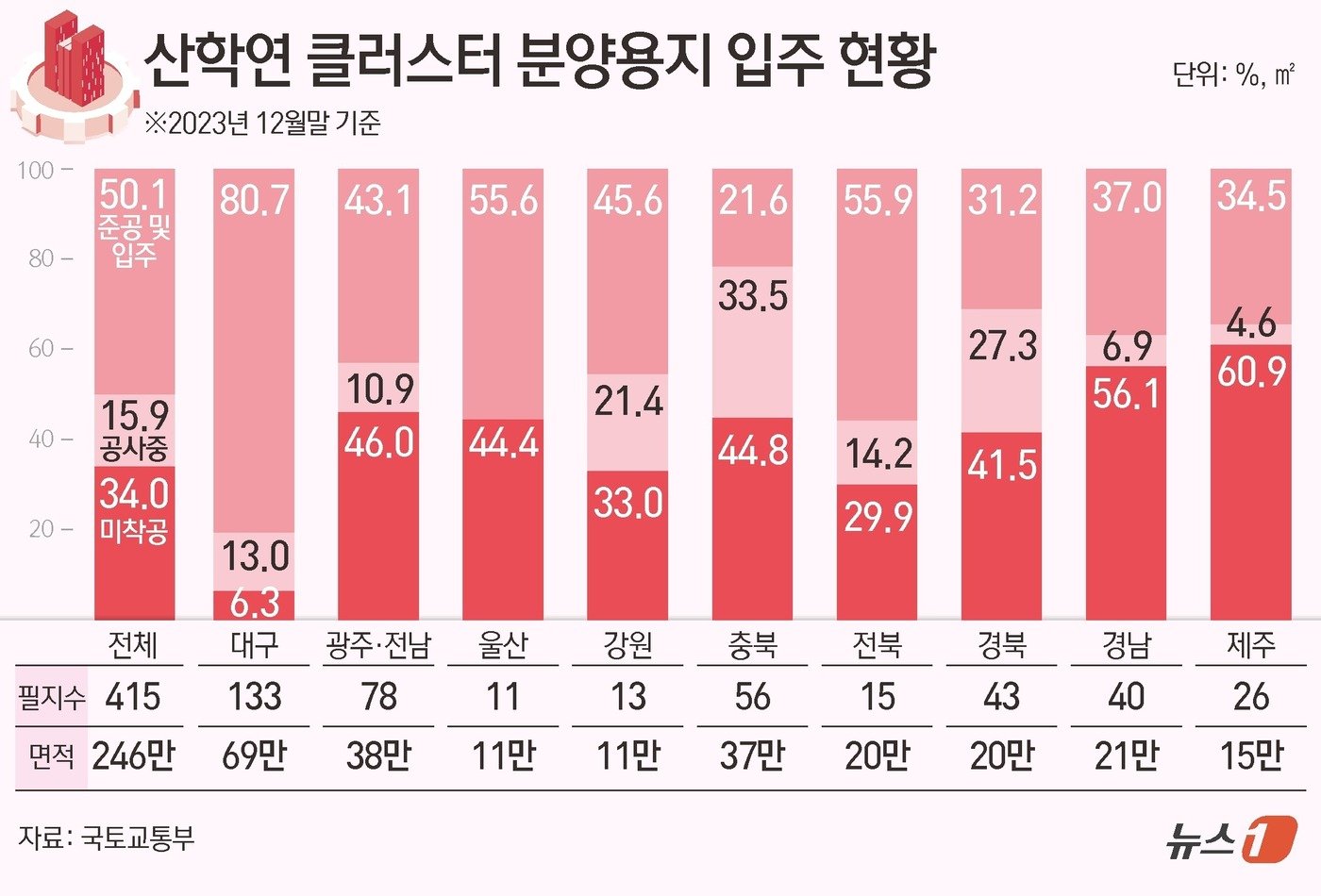 ⓒ News1 김초 희 디자이너