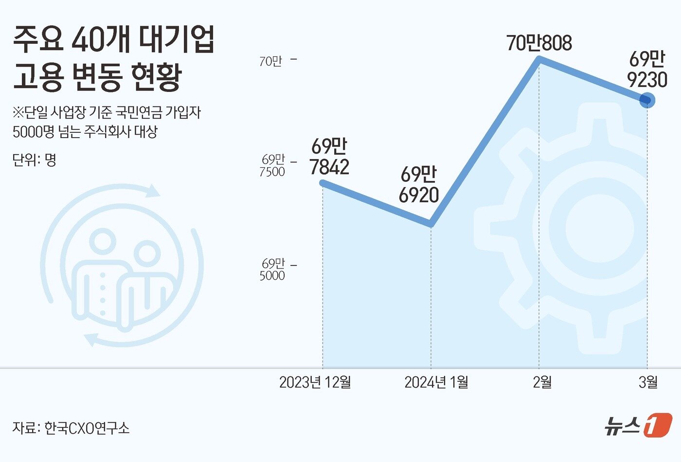 본문 이미지 - ⓒ News1 김초희 디자이너