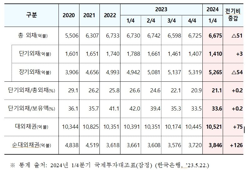 본문 이미지 - &#40;기재부 제공&#41;