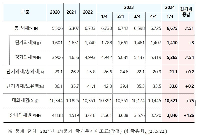 &#40;기재부 제공&#41;