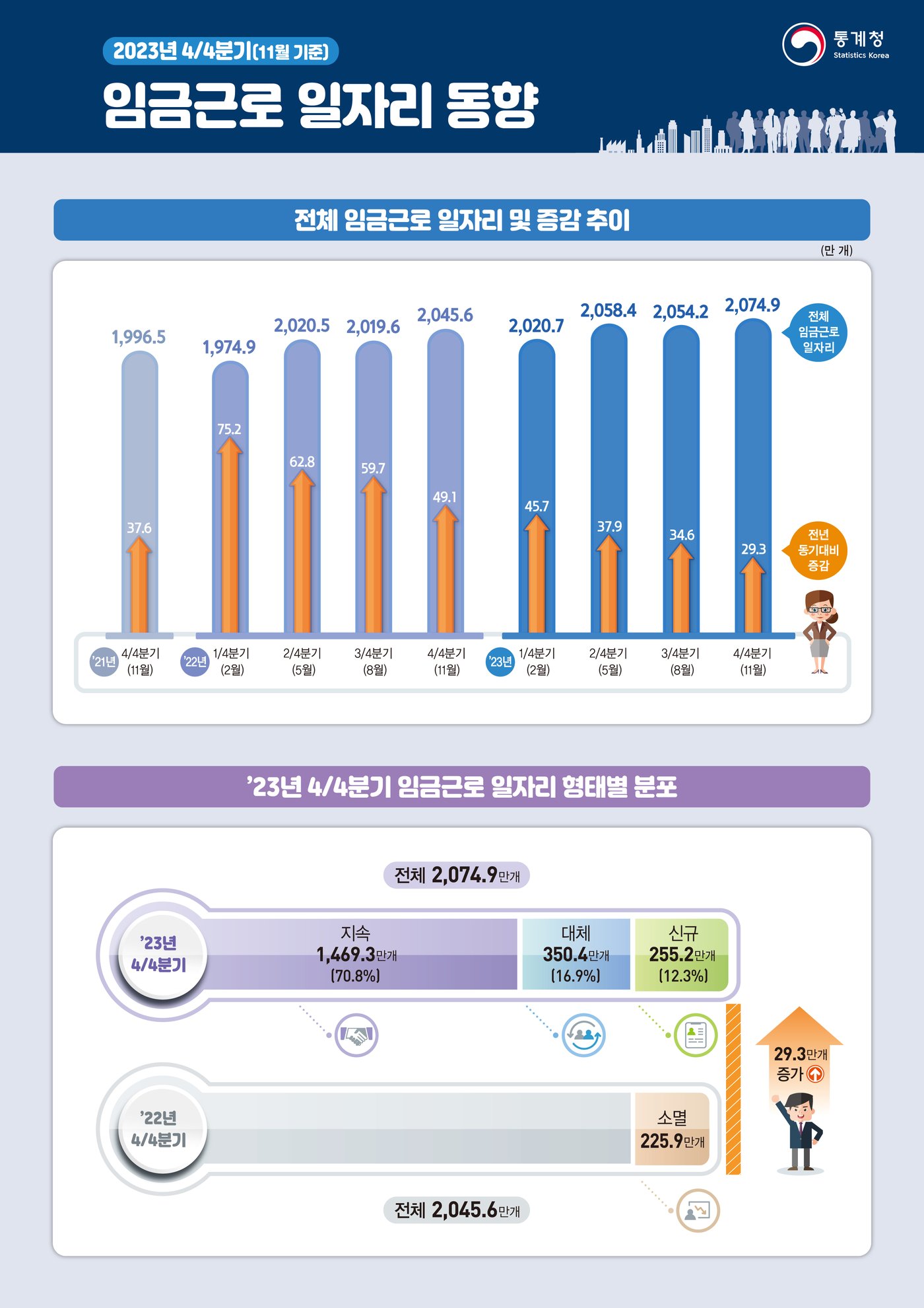 &#40;통계청 제공&#41; 