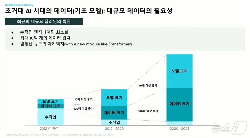 본문 이미지 - 대규모 데이터 확보가 필요한 방식으로 변화하고 있는 '딥러닝' 특징.(루닛 제공)/뉴스1 ⓒ News1
