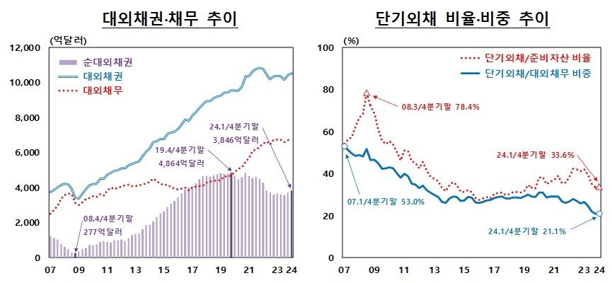 &#40;한은 제공&#41;