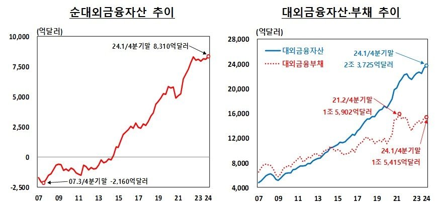 &#40;한은 제공&#41;