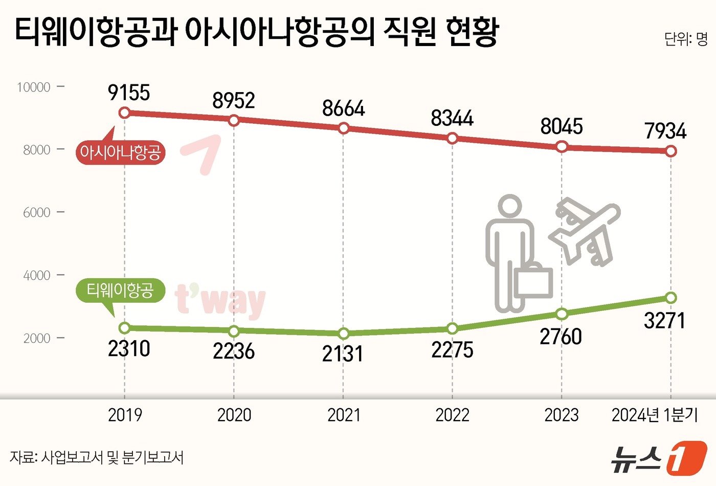 본문 이미지 - ⓒ News1 김지영 디자이너