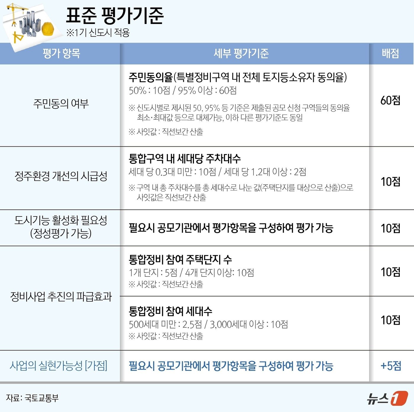 ⓒ News1 윤주희 디자이너.