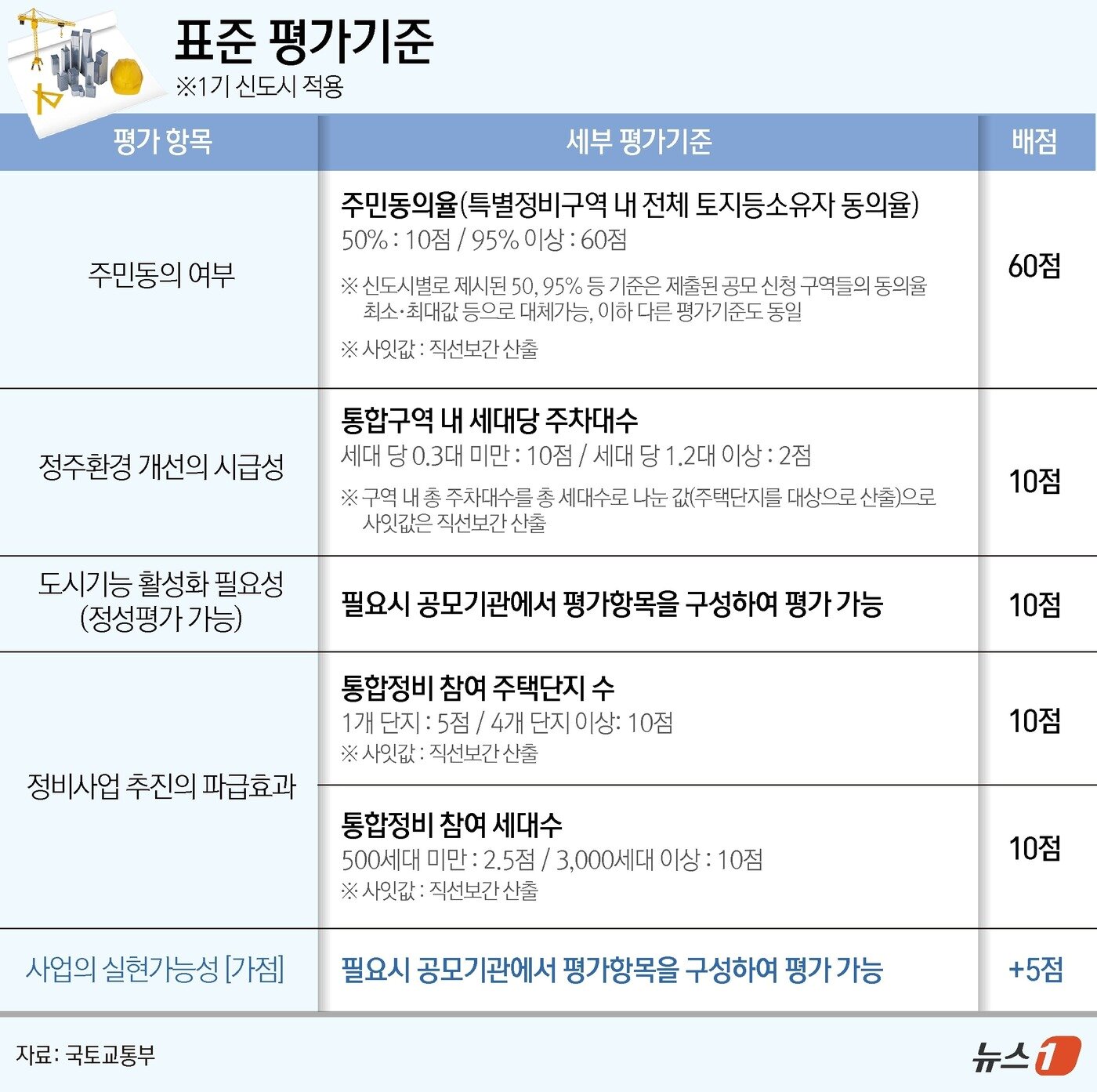 본문 이미지 - ⓒ News1 윤주희 디자이너.