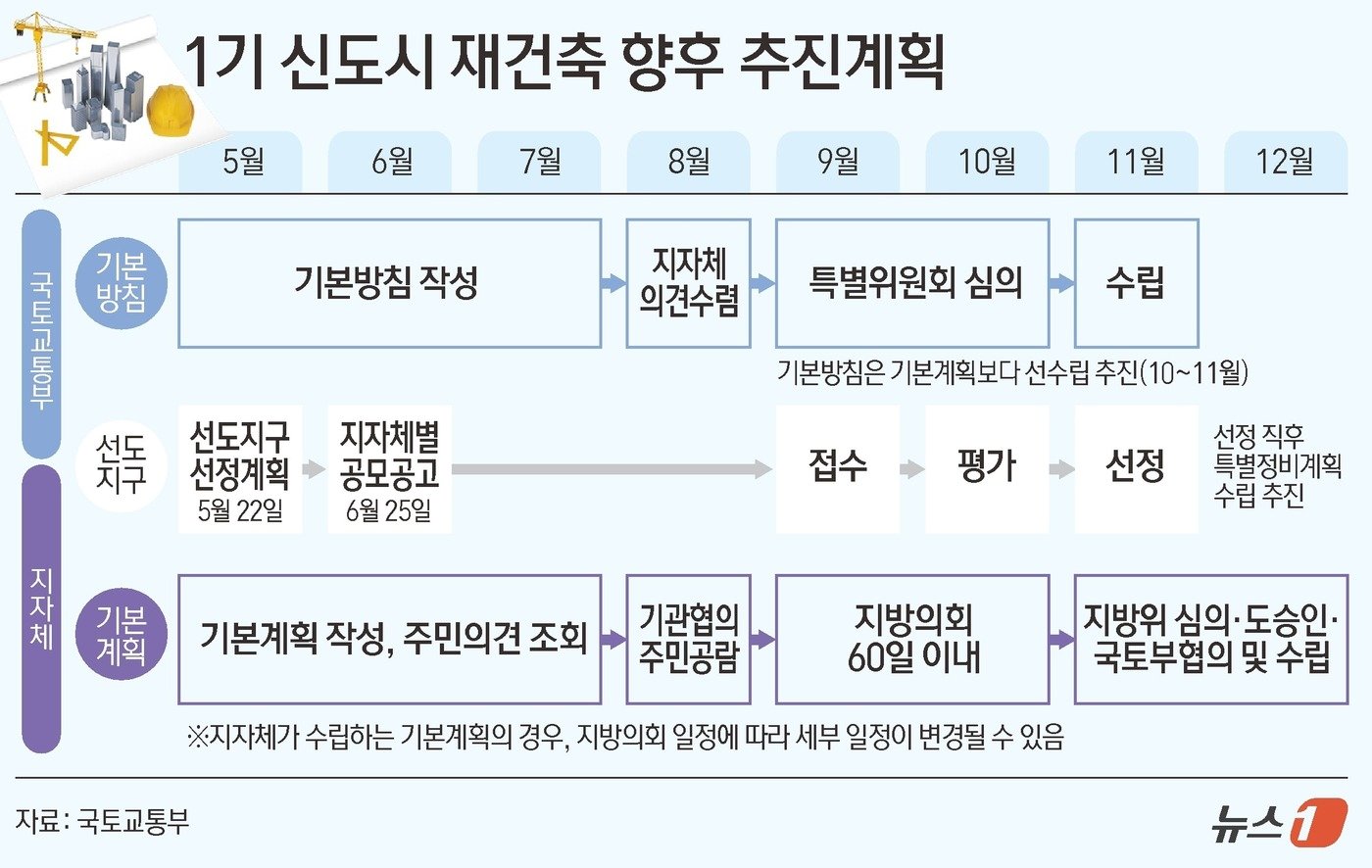 ⓒ News1 김초희 디자이너.