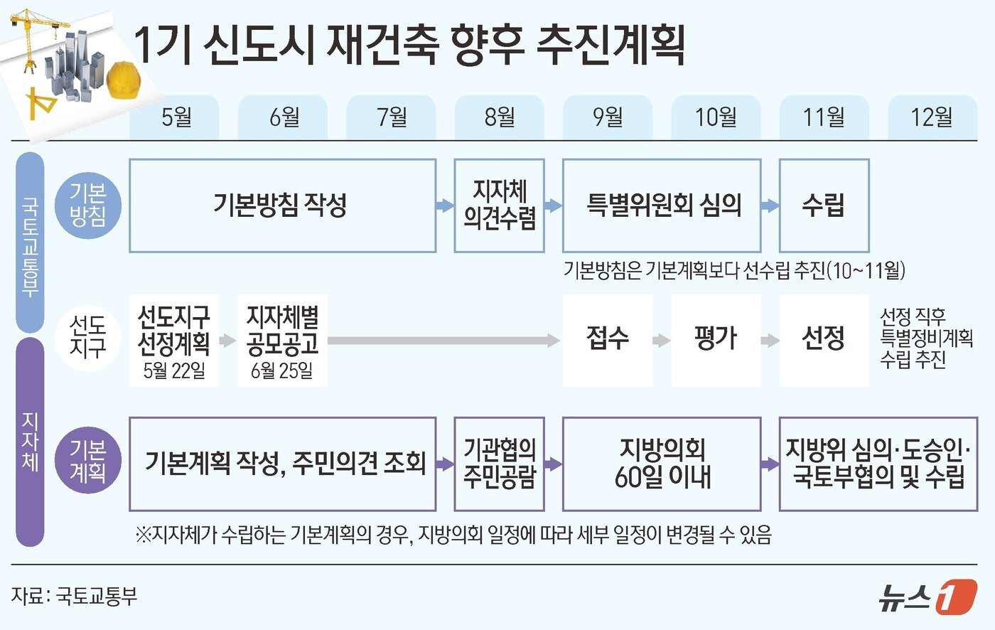 본문 이미지 - ⓒ News1 김초희 디자이너.