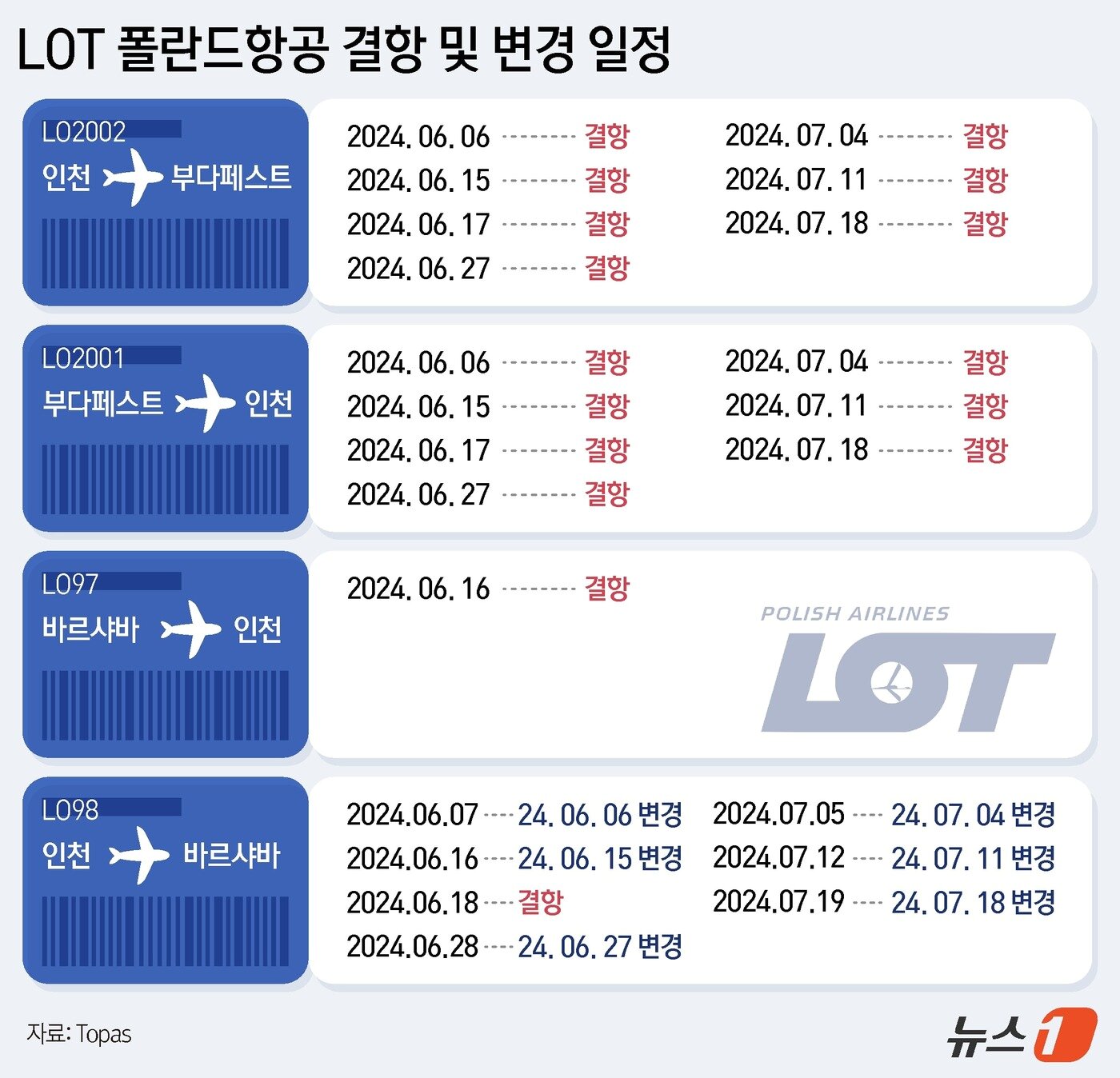 본문 이미지 - ⓒ News1 김지영 디자이너