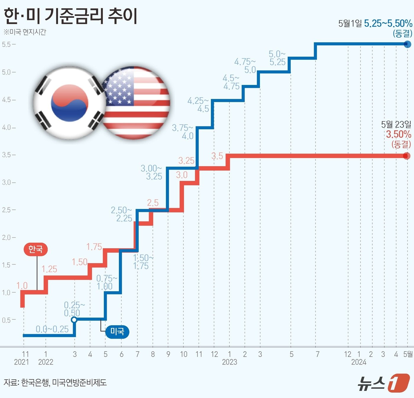 ⓒ News1 윤주희 디자이너