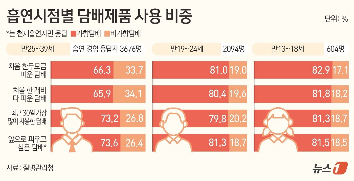 본문 이미지 - ⓒ News1 김초희 디자이너