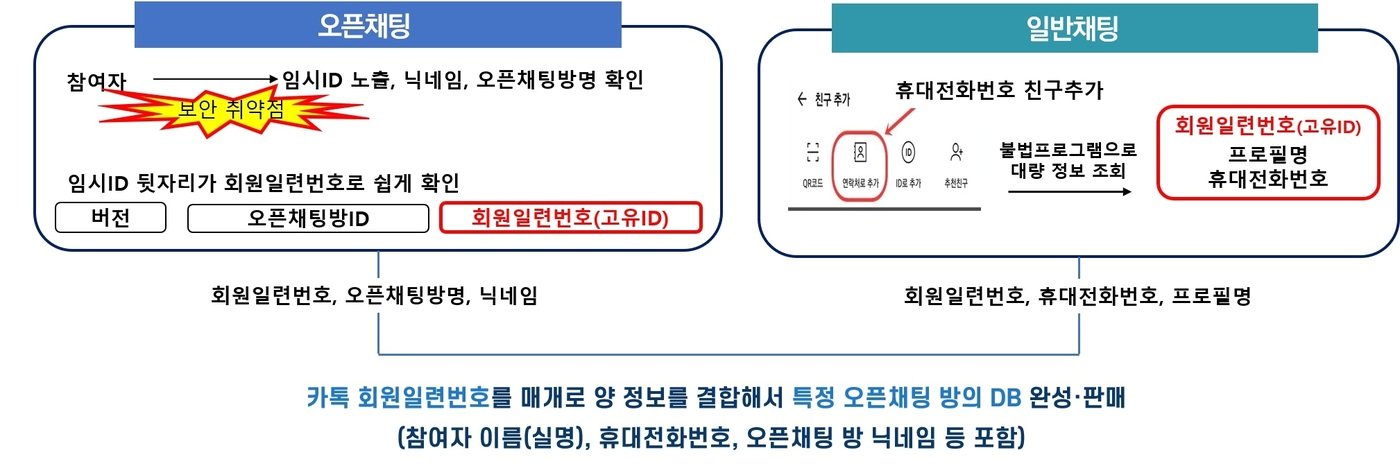 본문 이미지 - 개인정보 유출과정.&#40;개인정보보호위원회 제공&#41;