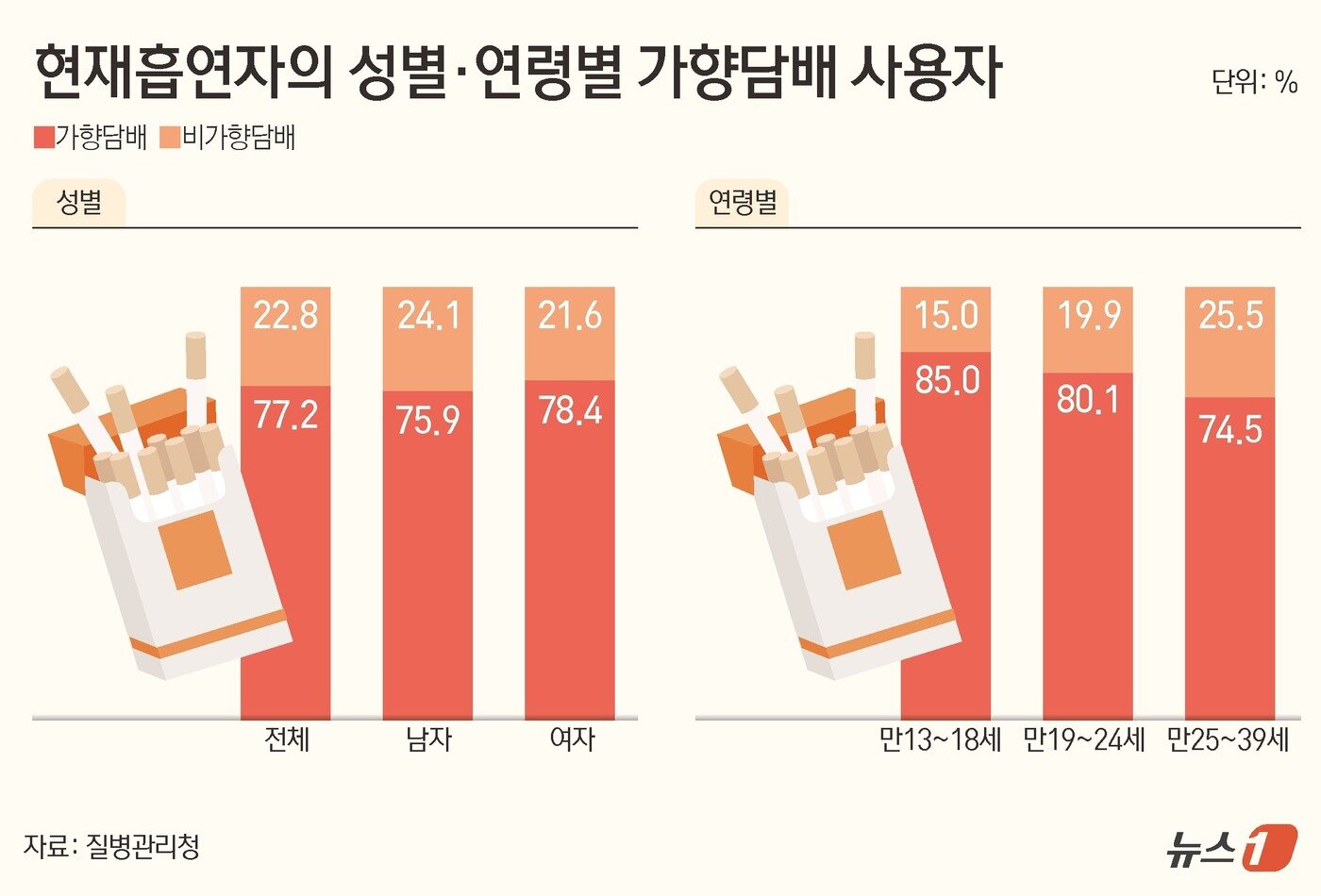 본문 이미지 - ⓒ News1 김초희 디자이너