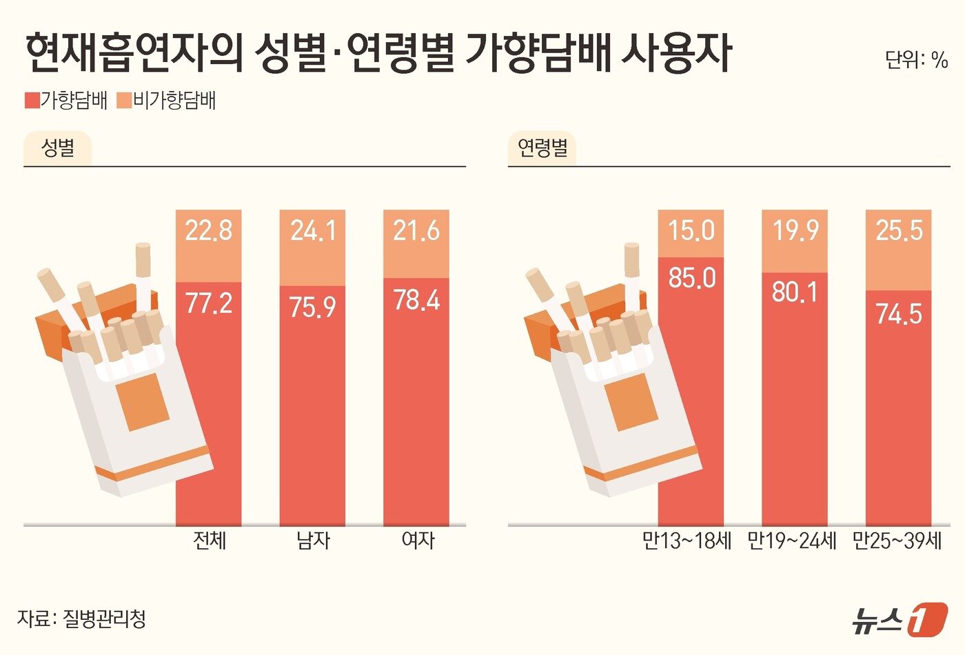 ⓒ News1 김초희 디자이너