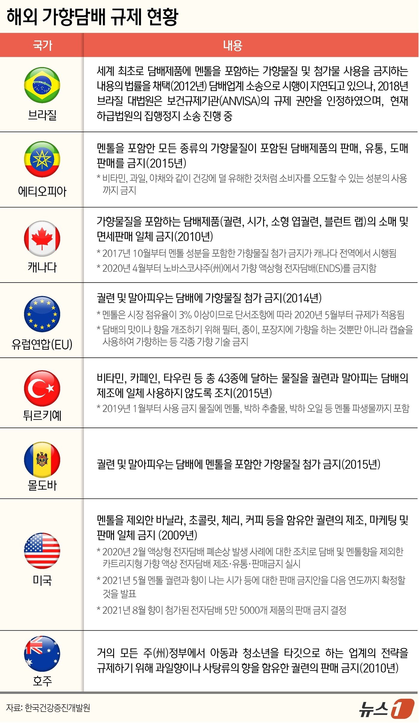 본문 이미지 - ⓒ News1 윤주희 디자이너