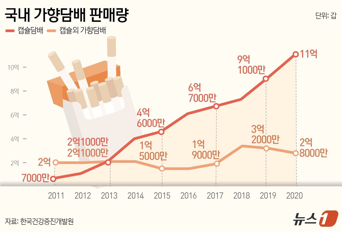 ⓒ News1 윤주희 디자이너