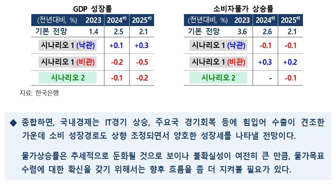본문 이미지 - &#40;한은 제공&#41;