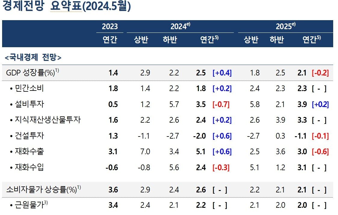 본문 이미지 - &#40;한은 제공&#41;
