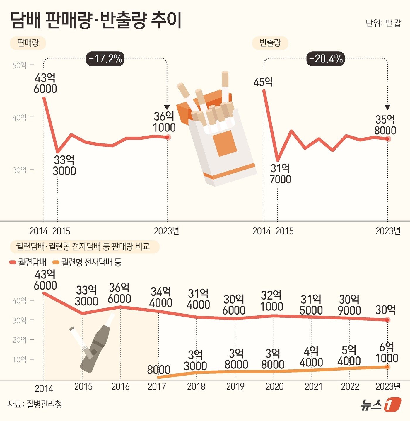 본문 이미지 - ⓒ News1 김초희 디자이너