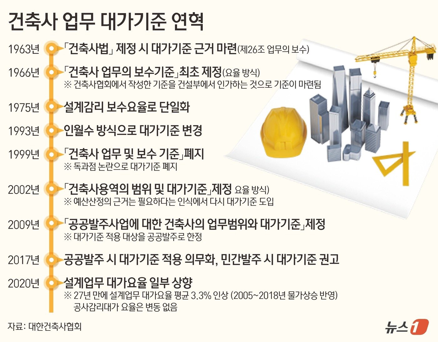 ⓒ News1 김초희 디자이너