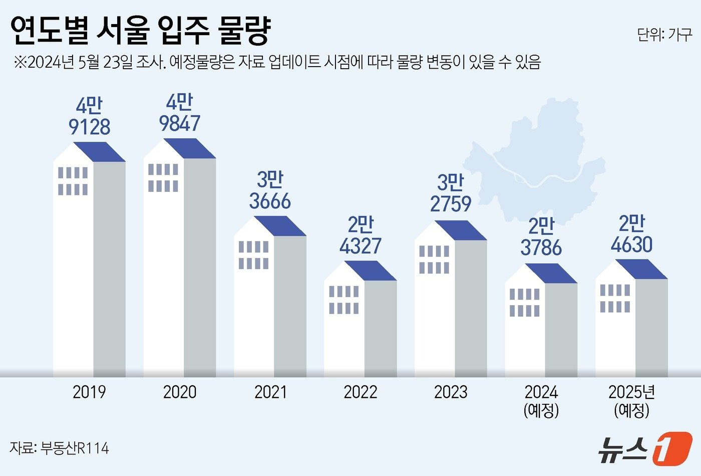 본문 이미지 - ⓒ News1 김지영 디자이너