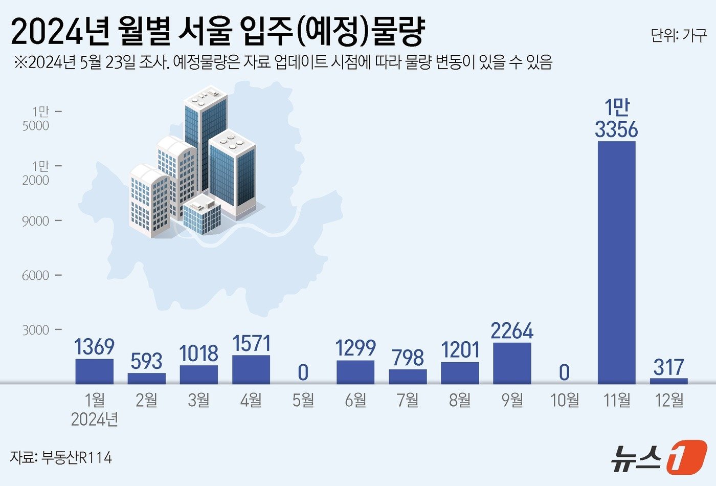 본문 이미지 - ⓒ News1 양혜림 디자이너