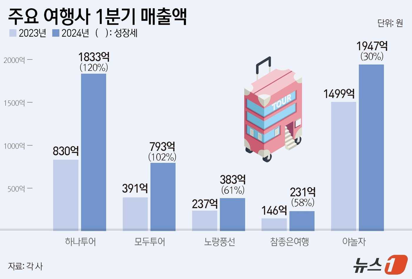 본문 이미지 - ⓒ News1 윤주희 디자이너