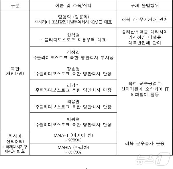 &#40;외교부 제공&#41;